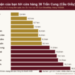 Biểu đồ quãng đường từ 14 quận huyện Hà Nội tới cửa hàng thu mua rượu ngoại ở 38 Trần Cung, Cầu Giấy